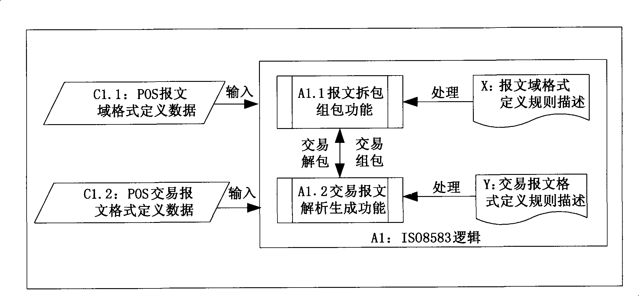 Simulated testing system and method for expanding system by the same system