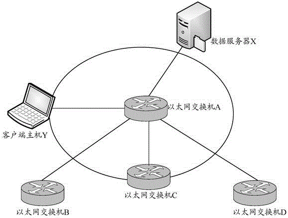 Message buffer method and device of Ethernet equipment