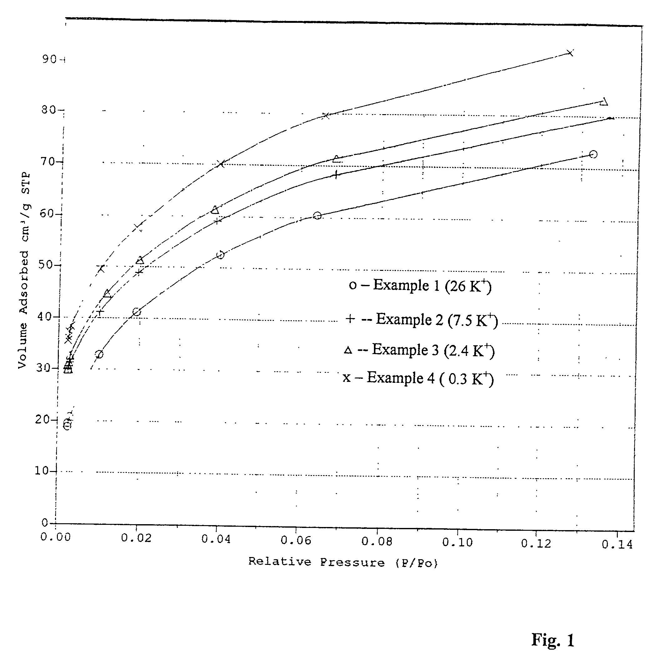 Molecular sieve adsorbent for gas purification and preparation thereof