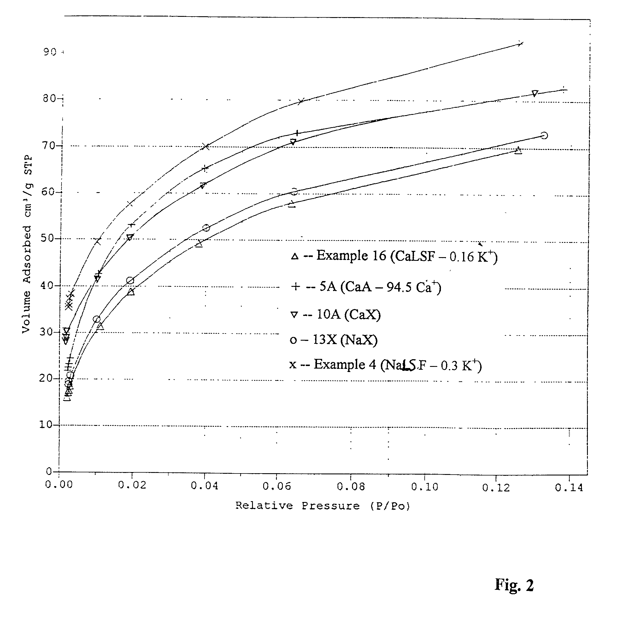 Molecular sieve adsorbent for gas purification and preparation thereof