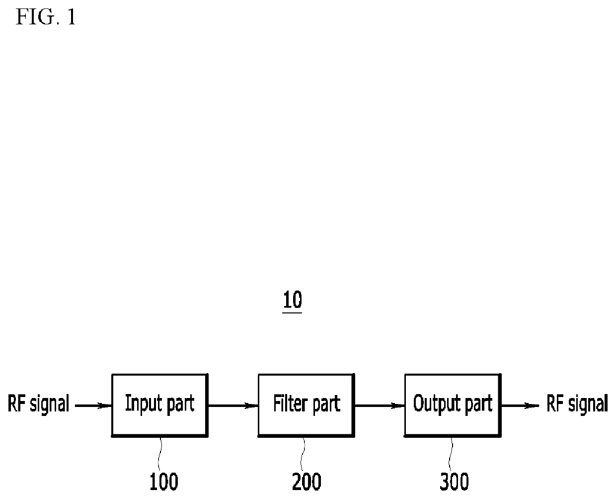 Band antenna emp filter apparatus having hemp protection capability