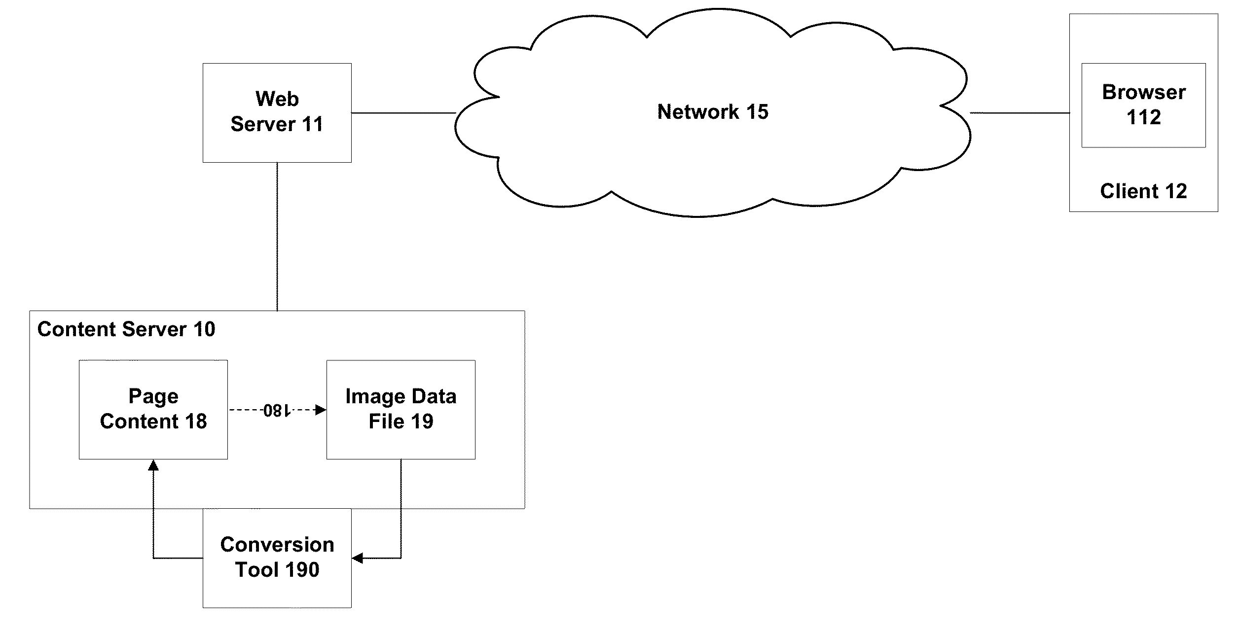 System and computer-implemented method for incorporating an image into a page of content for transmission over a telecommunications network