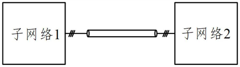 Multi-simulator joint simulation method and system