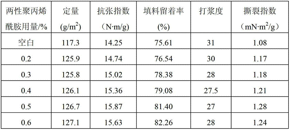 Quaternary ammonium type paper making additive and method for preparing same