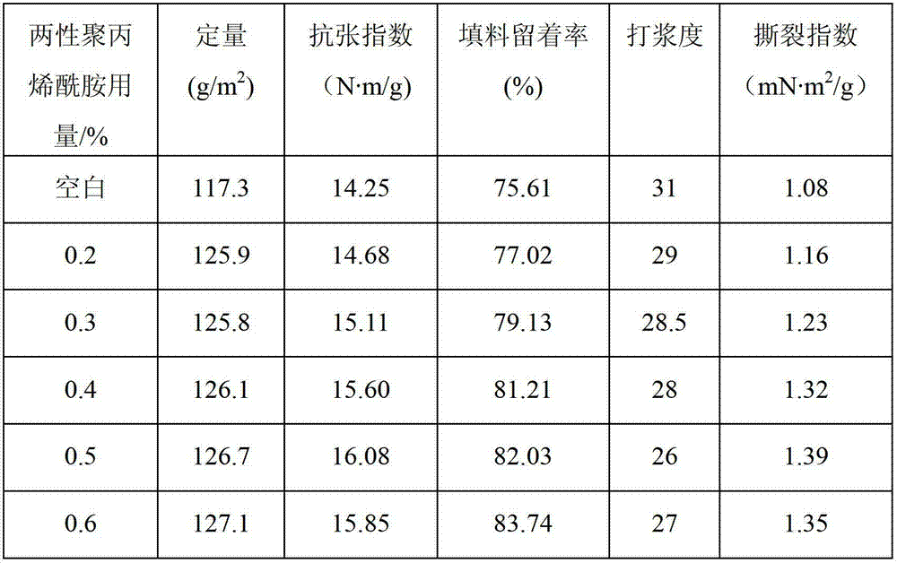 Quaternary ammonium type paper making additive and method for preparing same