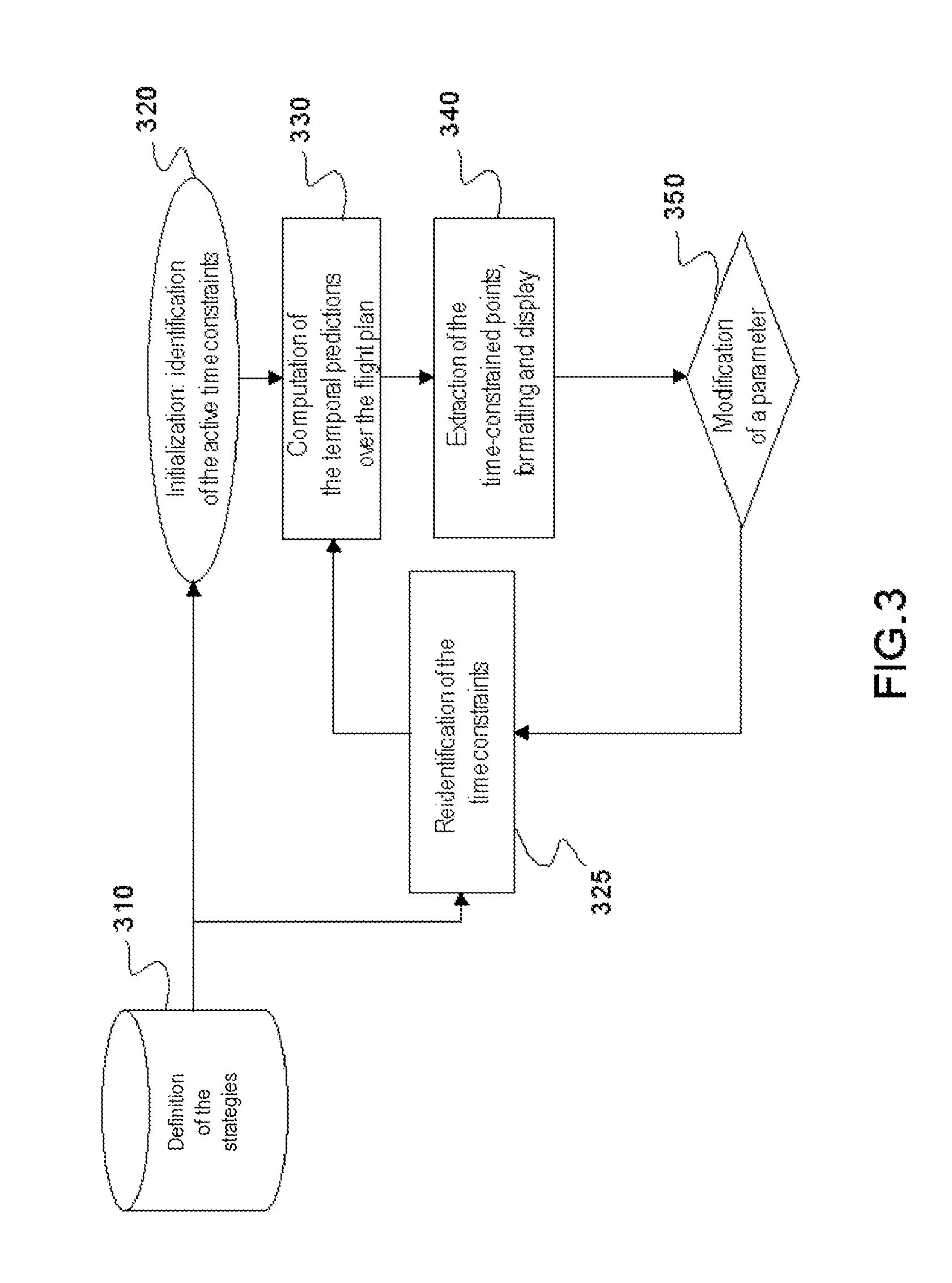 Flight management device for an aircraft adapted to the handling of multiple time constraints and corresponding method