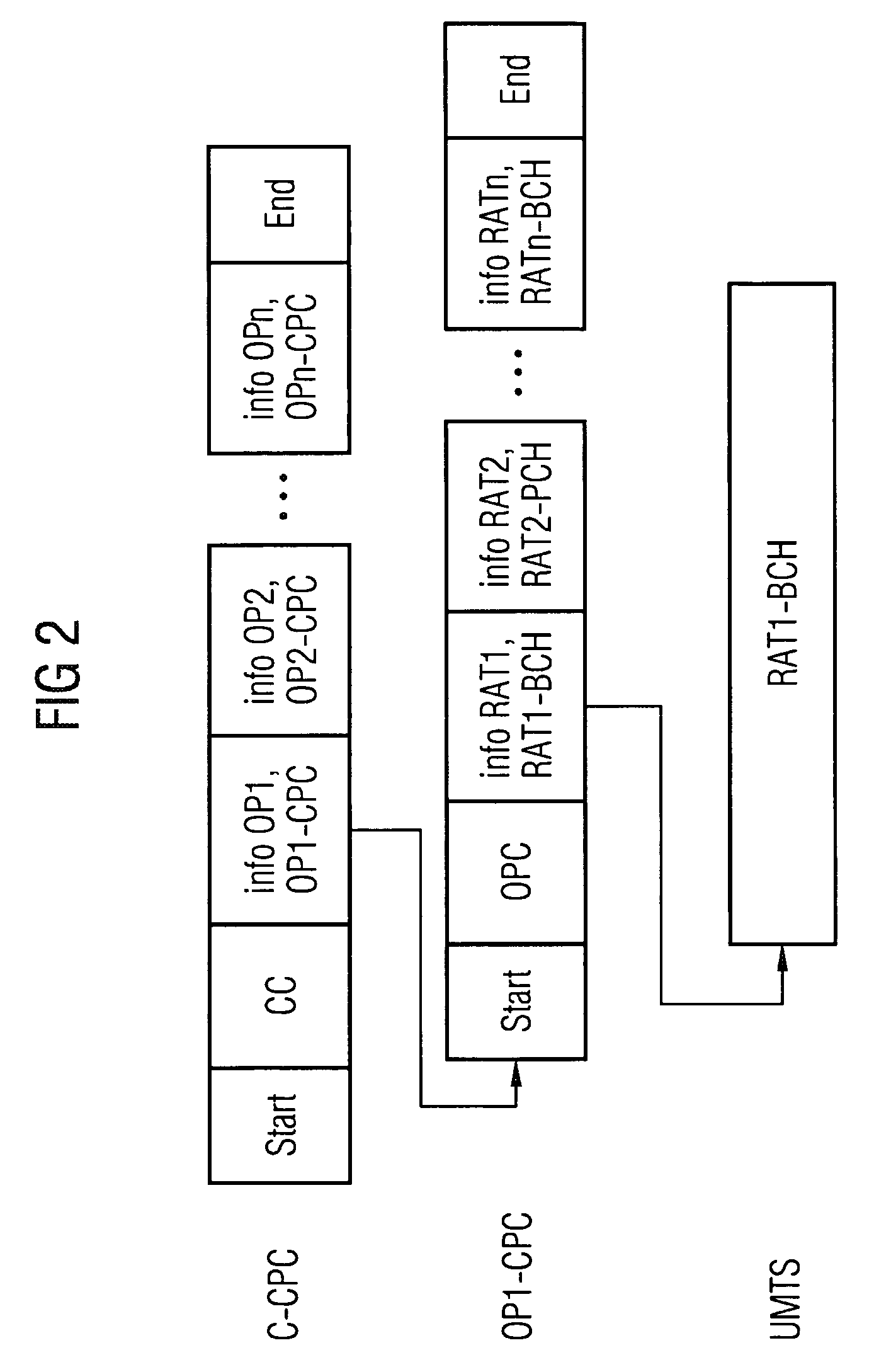 Establishment of a Connection in Radio Communication Systems