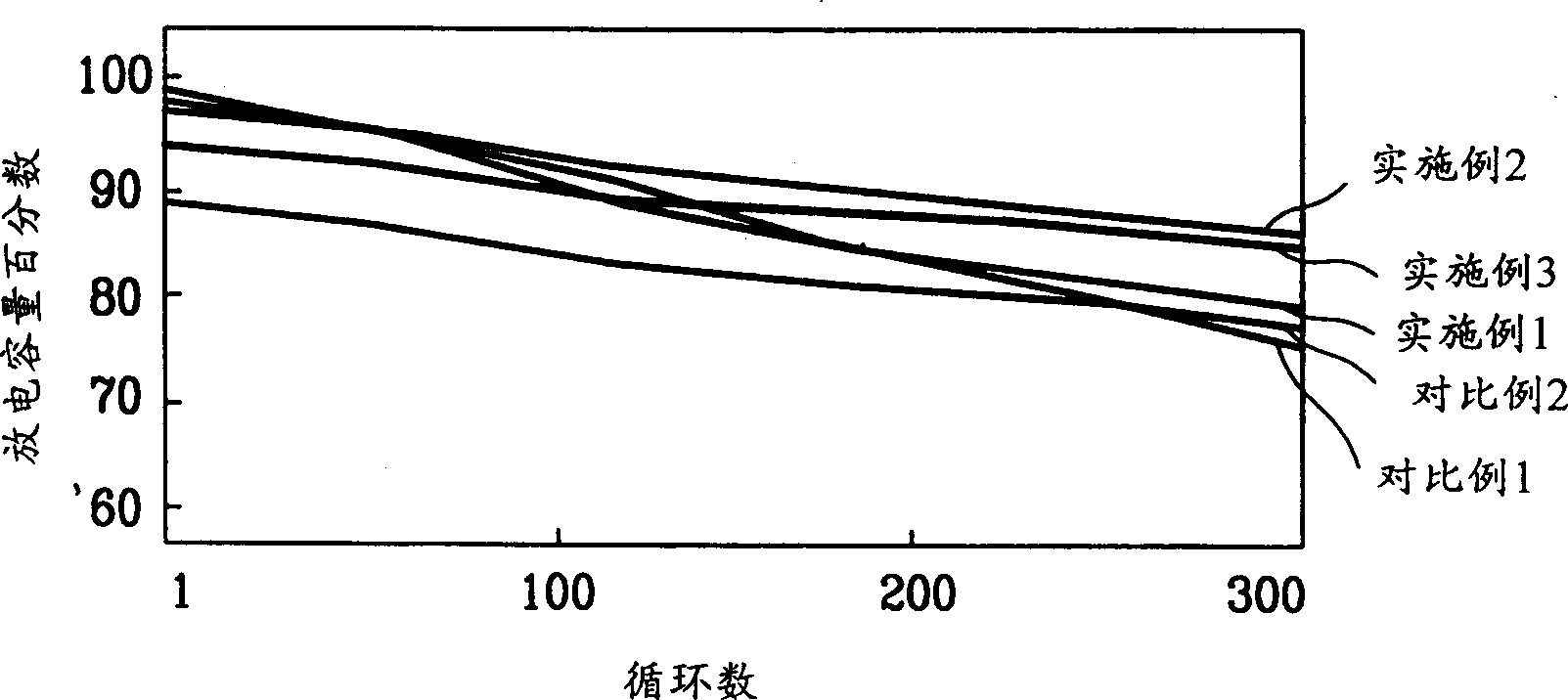 Anhydrous electrolyte of lithium storage battery, and lithium storage battery containing said electrolyte