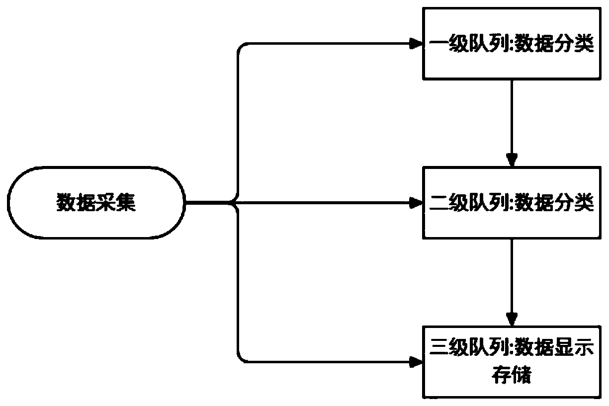 Variable-adjustable data acquisition method and system based on Labview