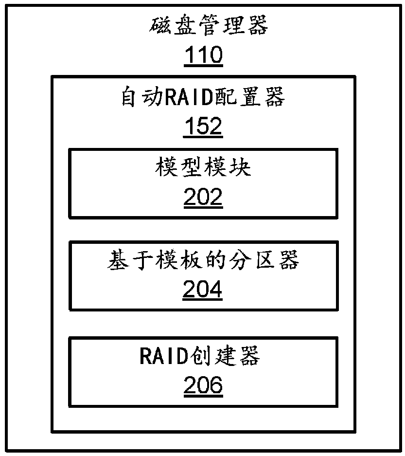 Automatic raid provisioning