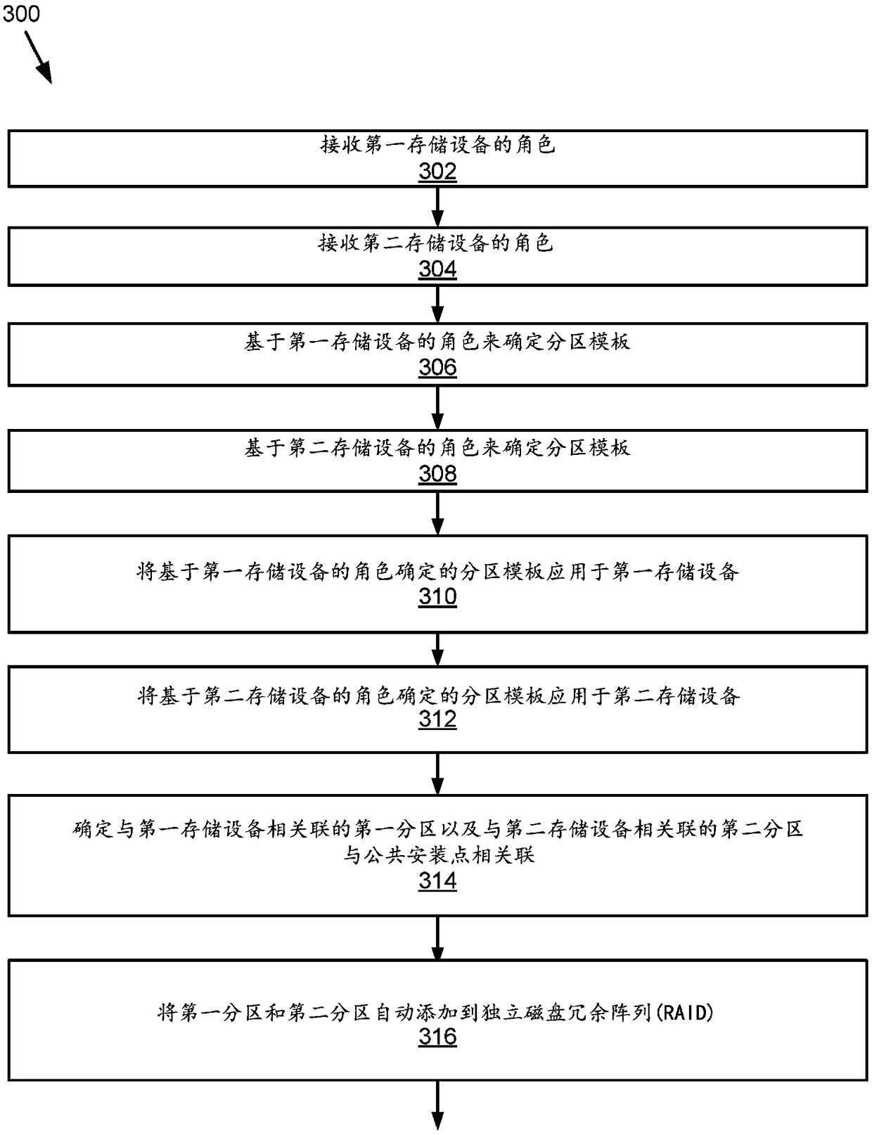 Automatic raid provisioning