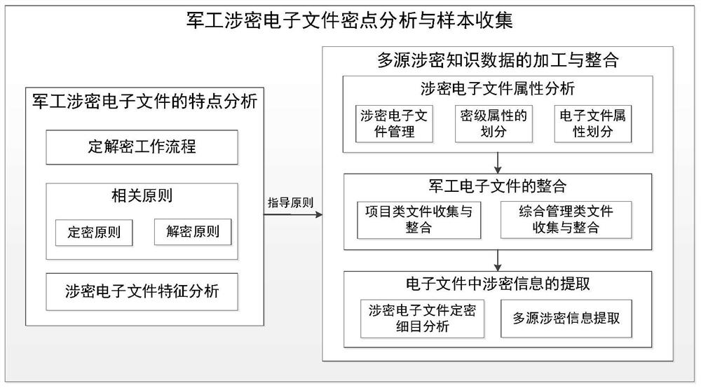 Secret-related electronic file definite decryption method