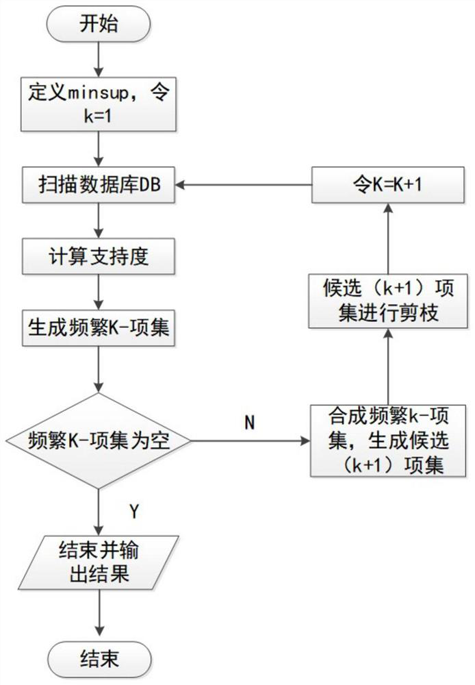 Secret-related electronic file definite decryption method