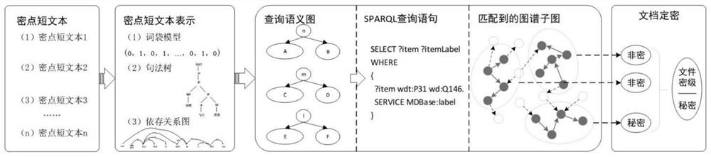 Secret-related electronic file definite decryption method