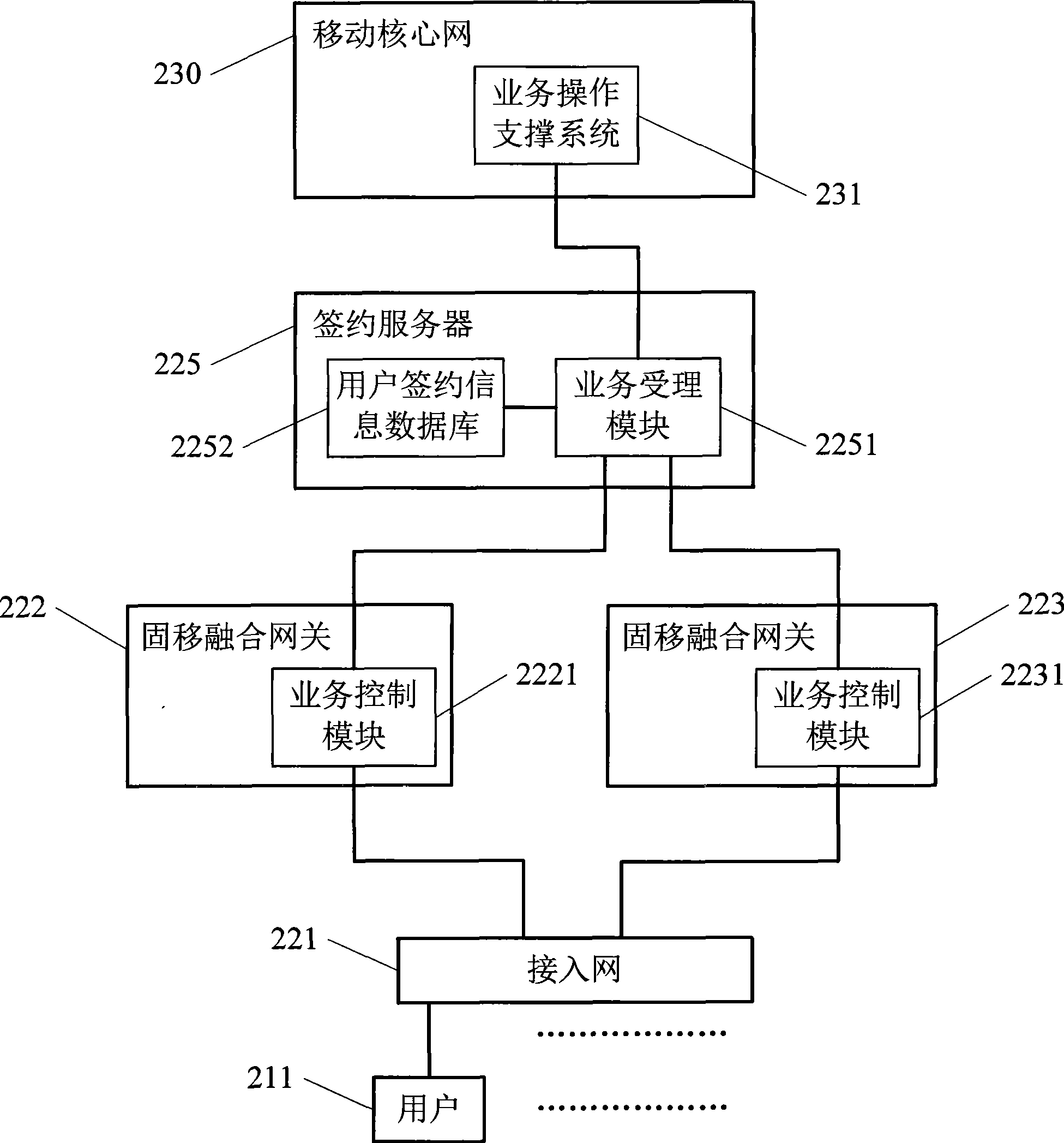 Fixed and mobile fused network and method for authenticate user in the network