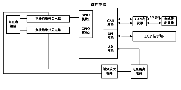 Method and device for detecting power battery insulation resistance of electric automobile