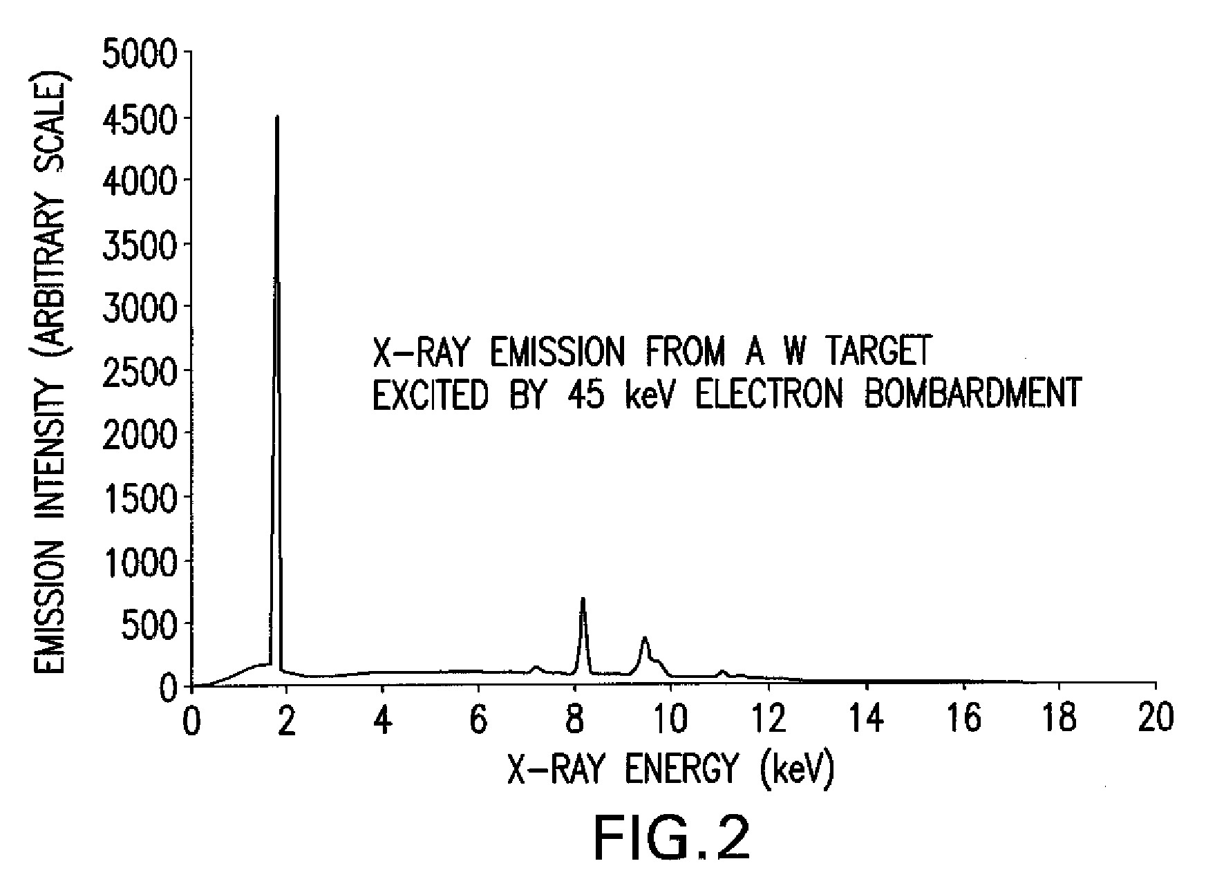 Lens Bonded X-Ray Scintillator System and Manufacturing Method Therefor