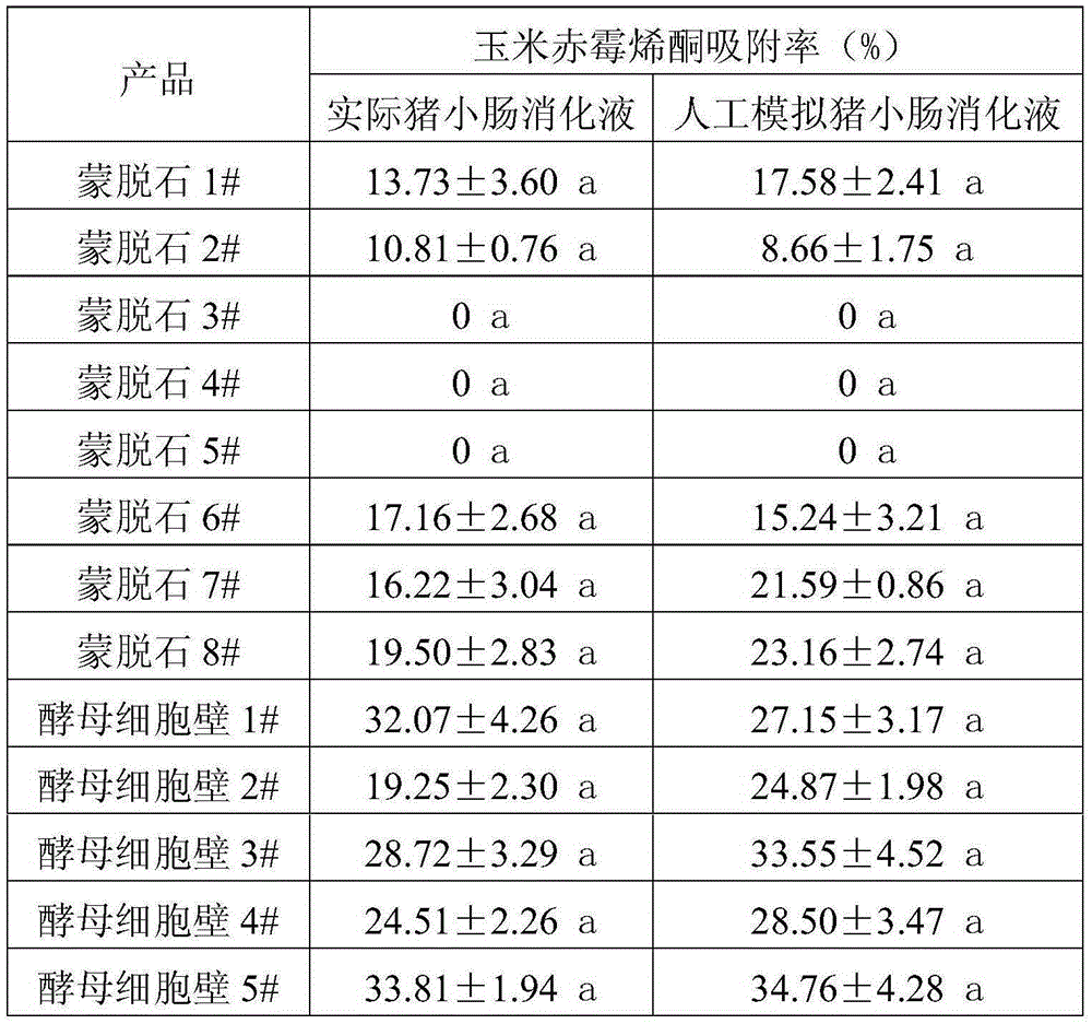 A kind of artificially simulated pig stomach and small intestine digestive juice and its preparation method and application