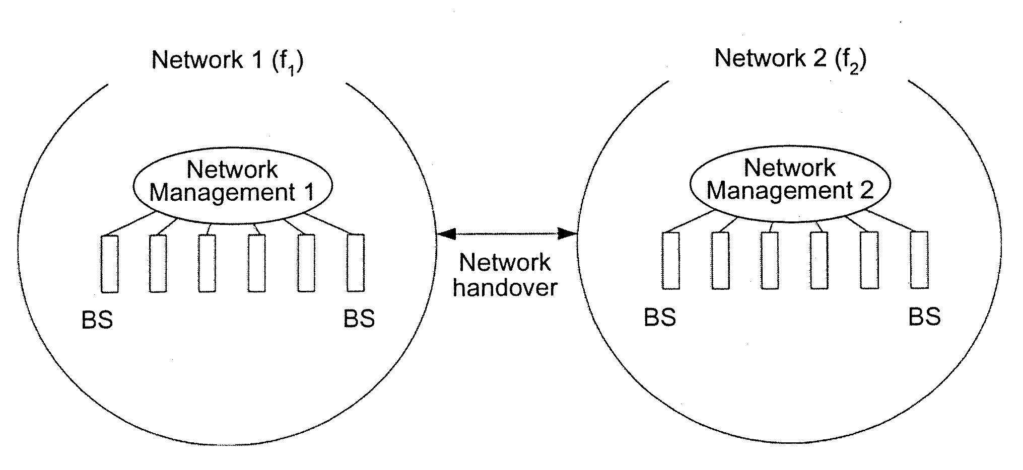 Multi-band radio communication method and base station