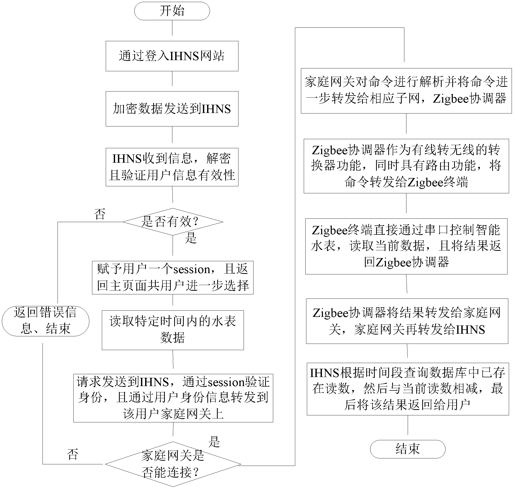 Digital home network system and method