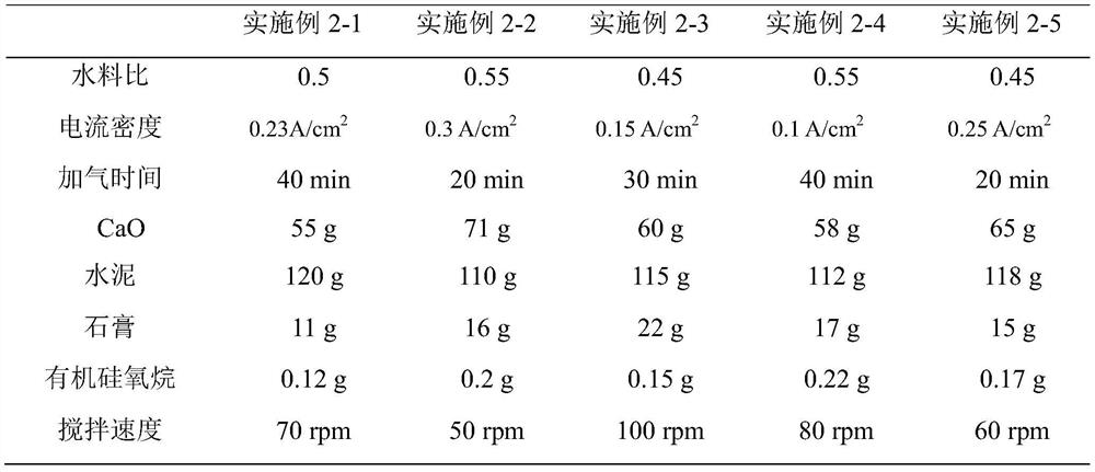 An electrochemical gas-filling method and production method of the gas-filling block