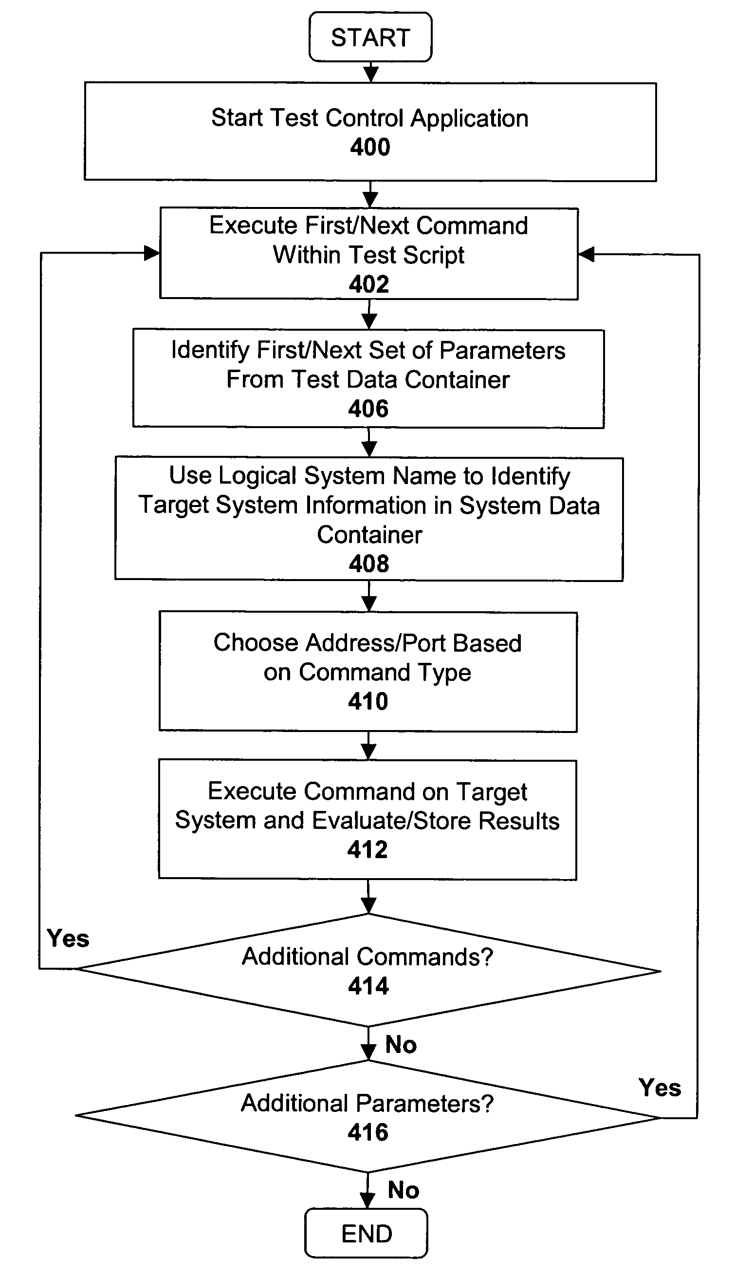 Apparatus and method for identifying a system under test