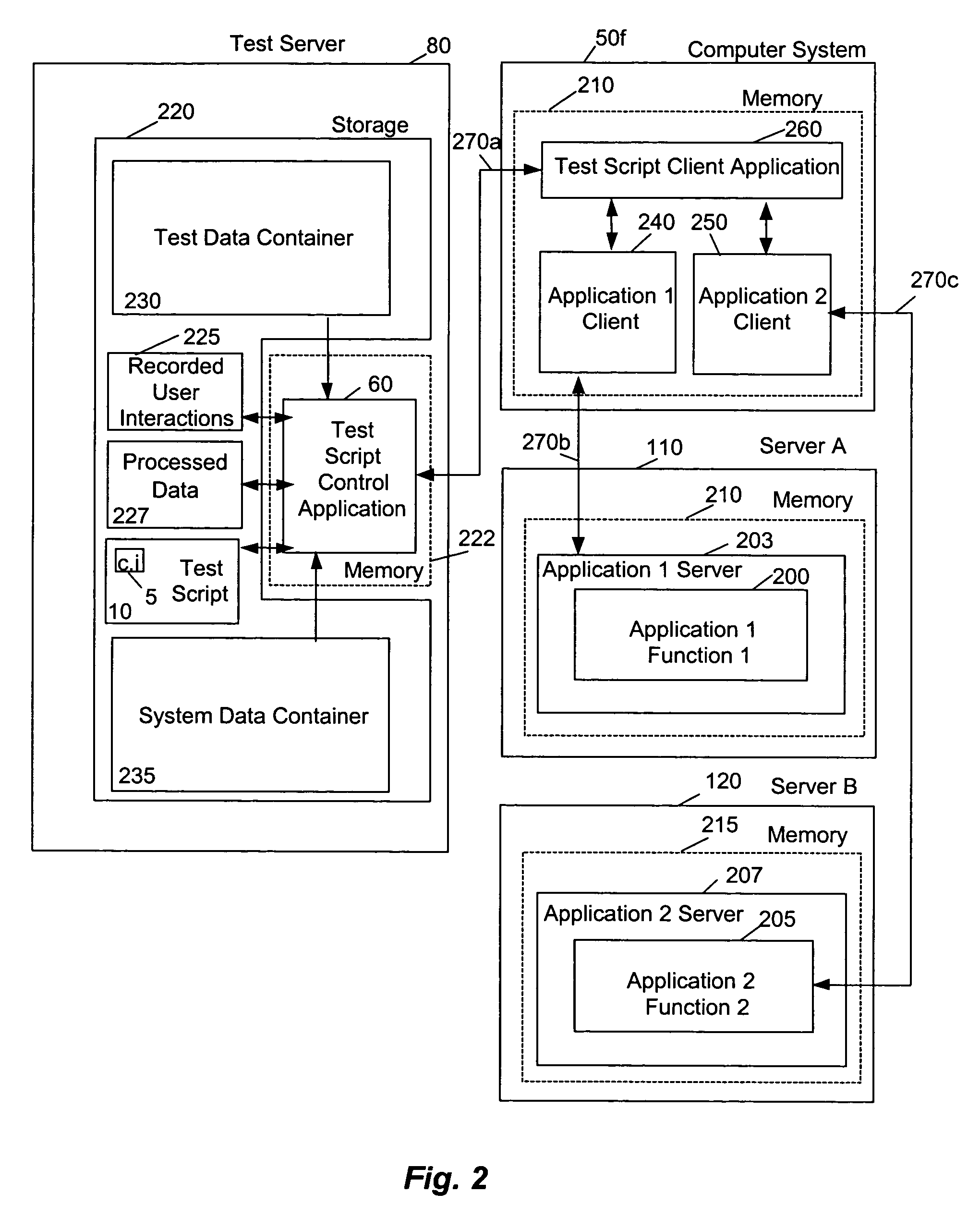 Apparatus and method for identifying a system under test