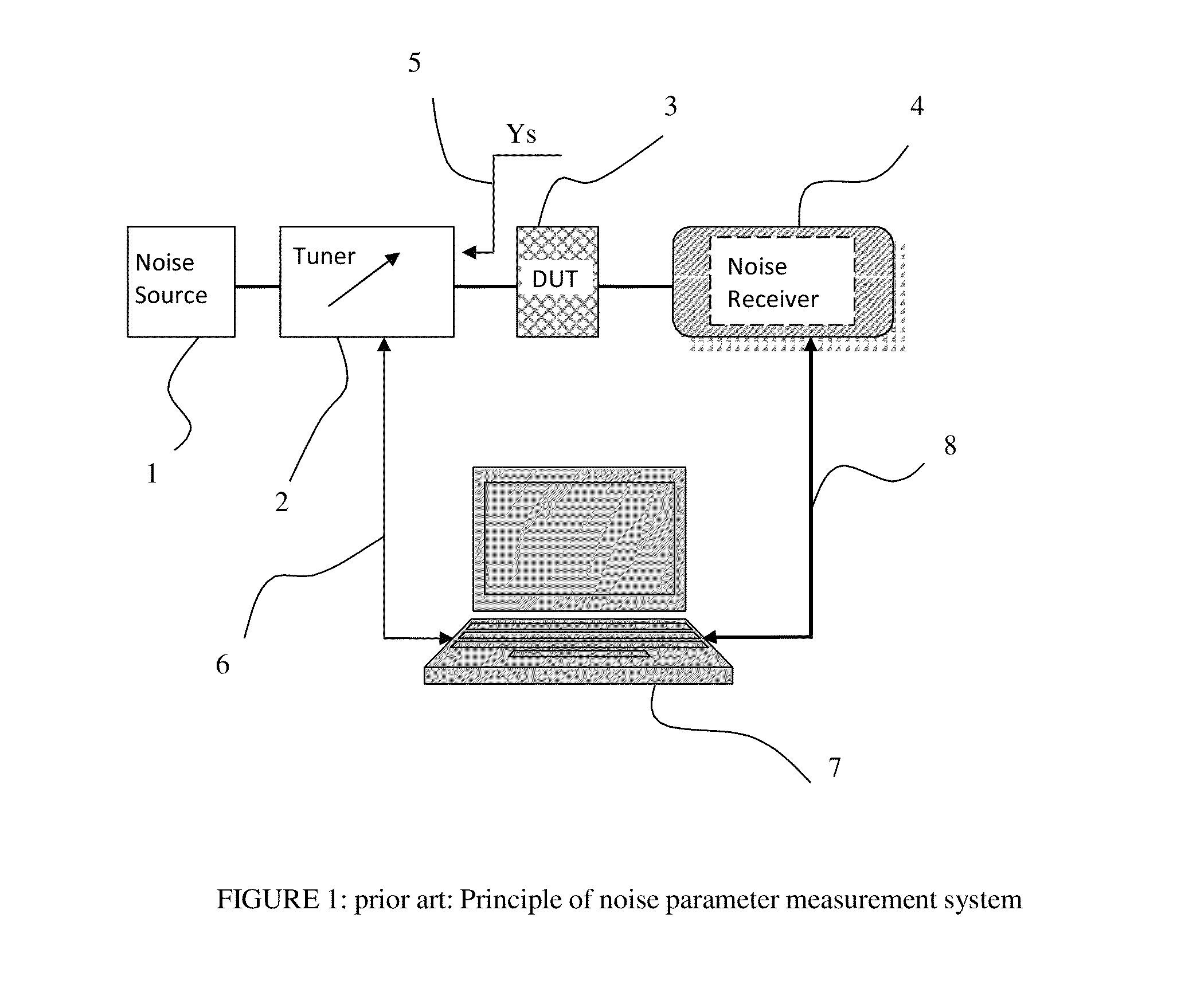 Noise parameter measurement system and method
