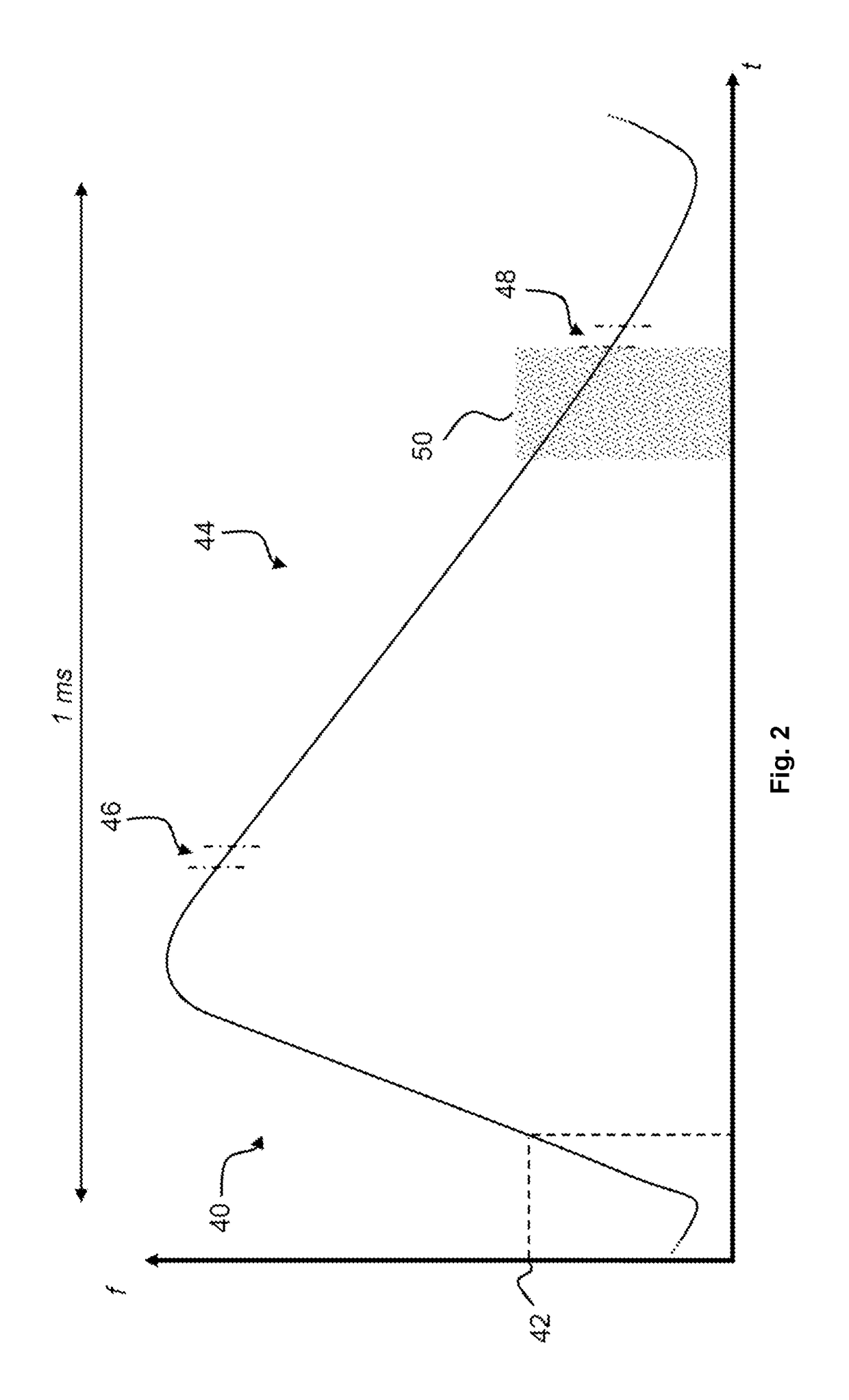 Method and system for controlling ion beam pulses extraction