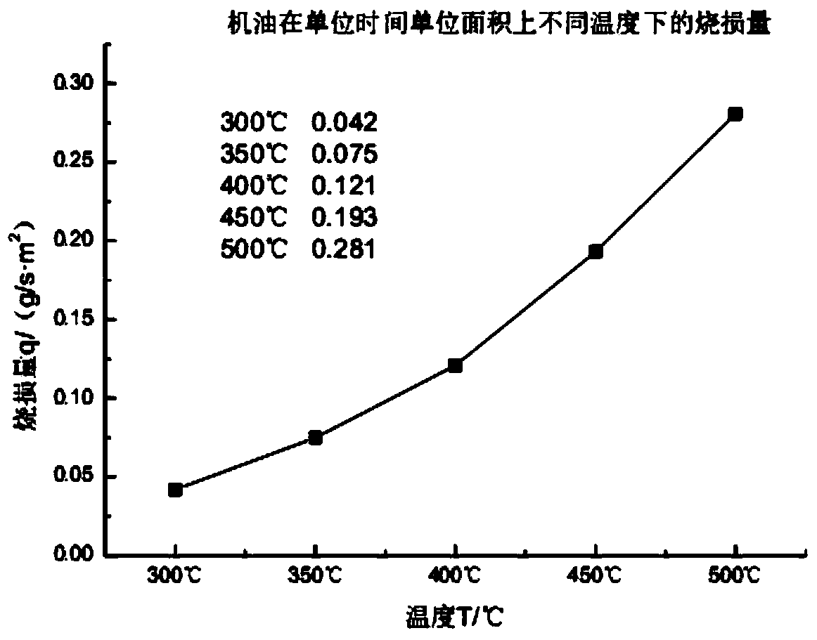 Quantized lubricating method in rolling process of magnesium alloy sheet materials