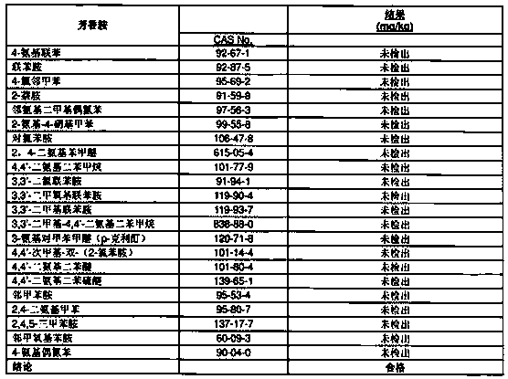 Bamboo charcoal adsorption environment-friendly waterborne polyurethane wall cloth