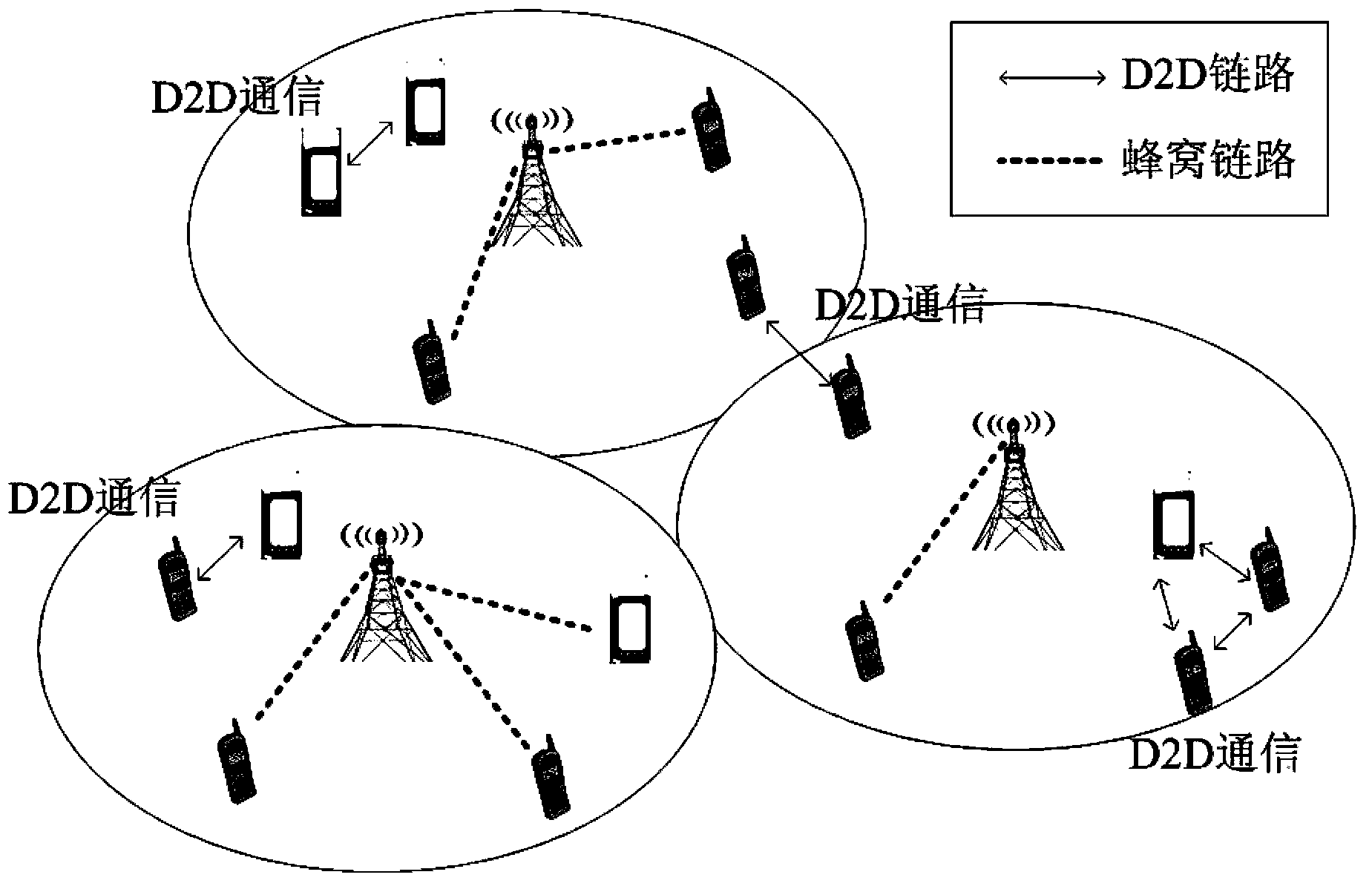 Base station assisted method for discovering equipment in D2D communication system