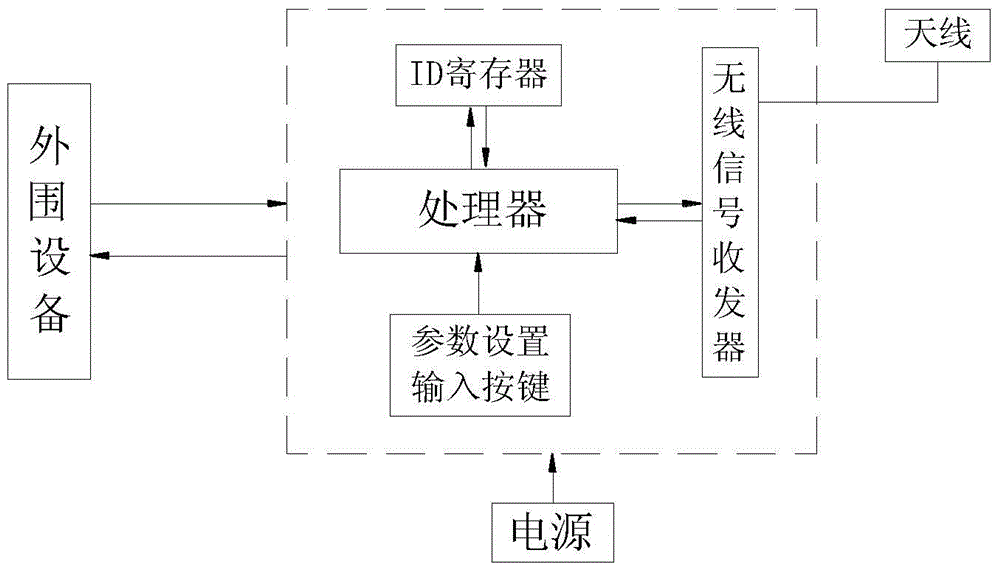 Wireless carrier wave communication technology-based range finding device