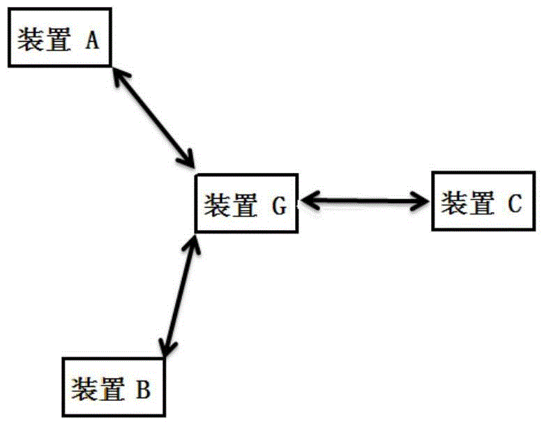 Wireless carrier wave communication technology-based range finding device