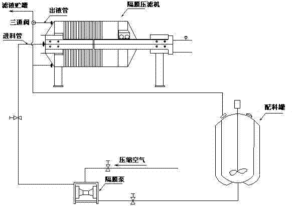 The preparation method of Liuwei Dihuang Wan