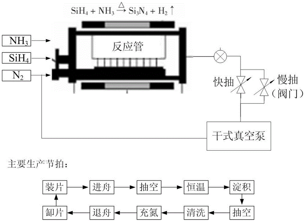 Dry vacuum pump pumping process simulation test method and test system