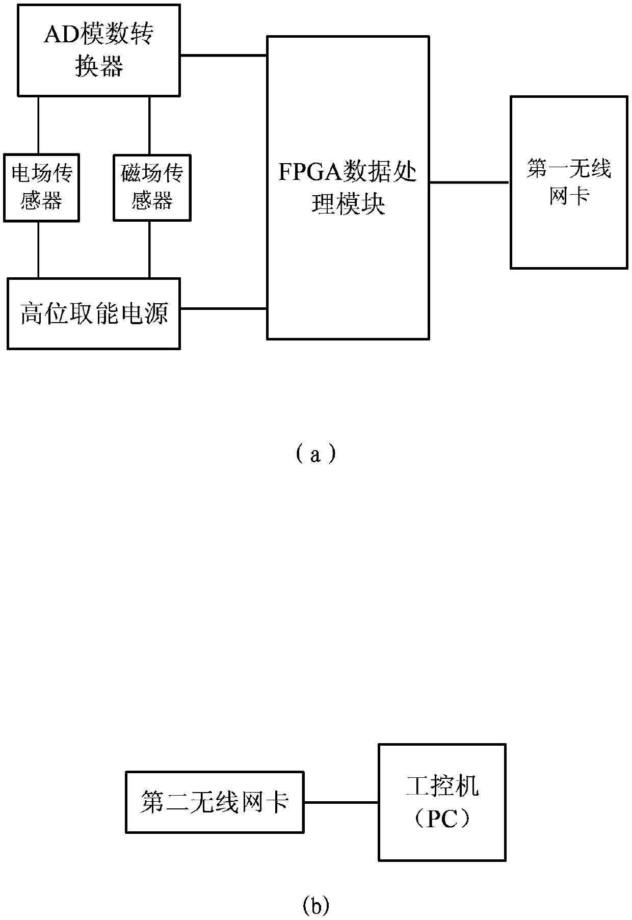 Partial discharge detection device and early warning method of power cable terminal
