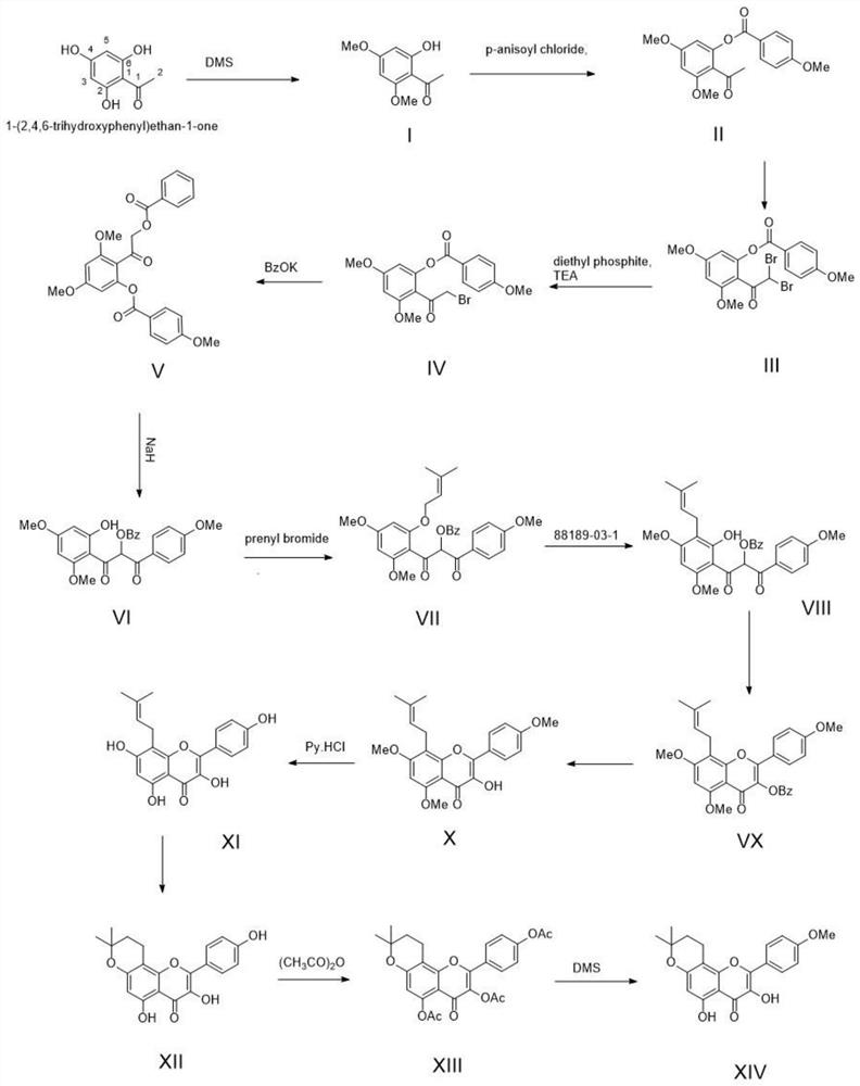 A kind of method of fully synthesizing and preparing dehydrated icariin