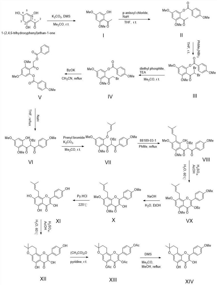 A kind of method of fully synthesizing and preparing dehydrated icariin