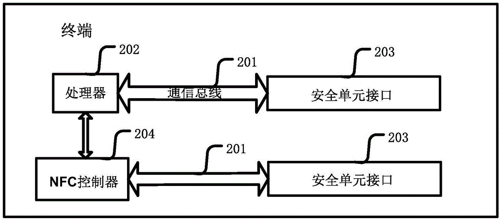 Safety unit management method and terminal