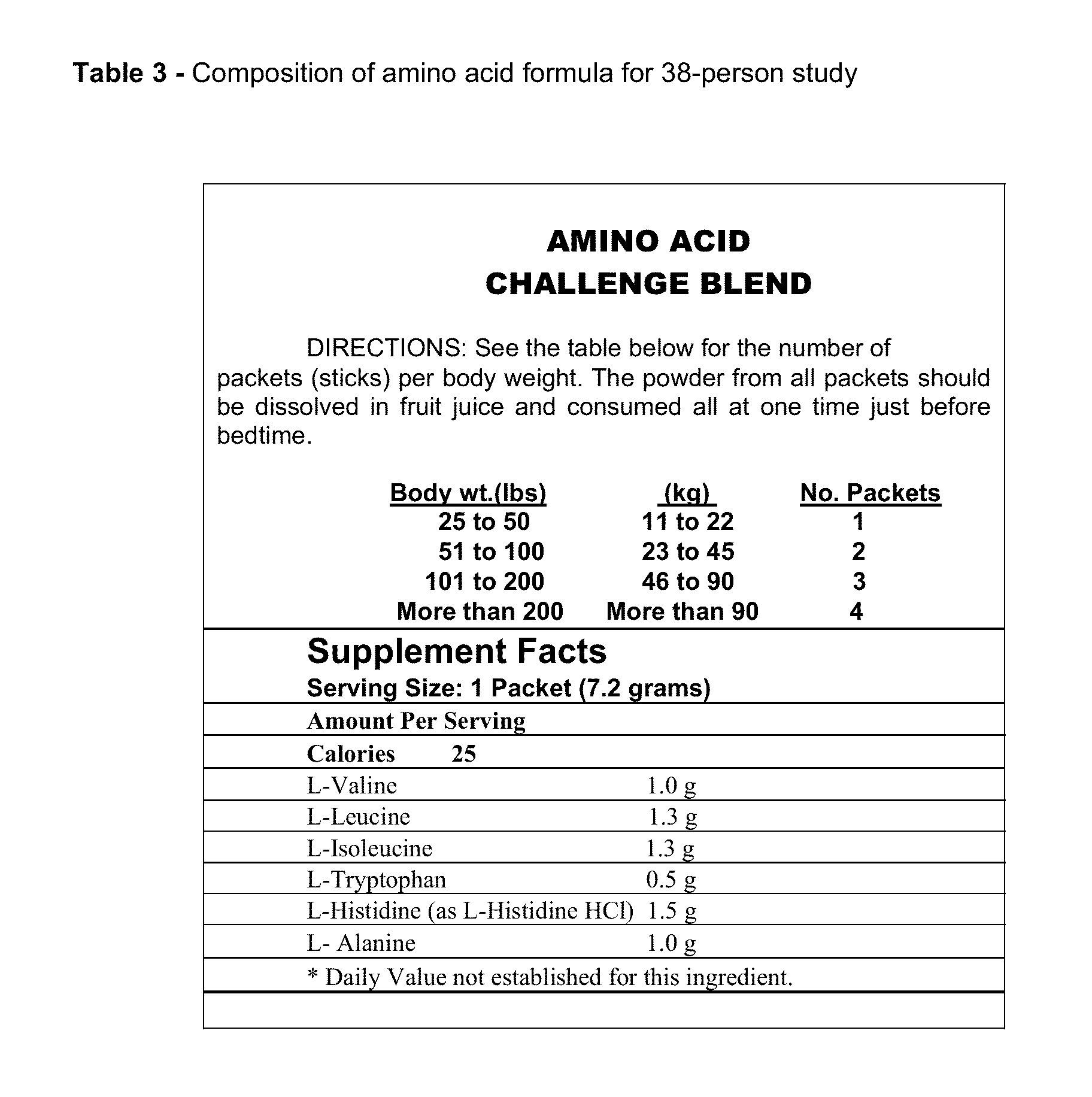 Process and Method for Broad Spectrum Amino Acid Challenged Urinary Organic Acids