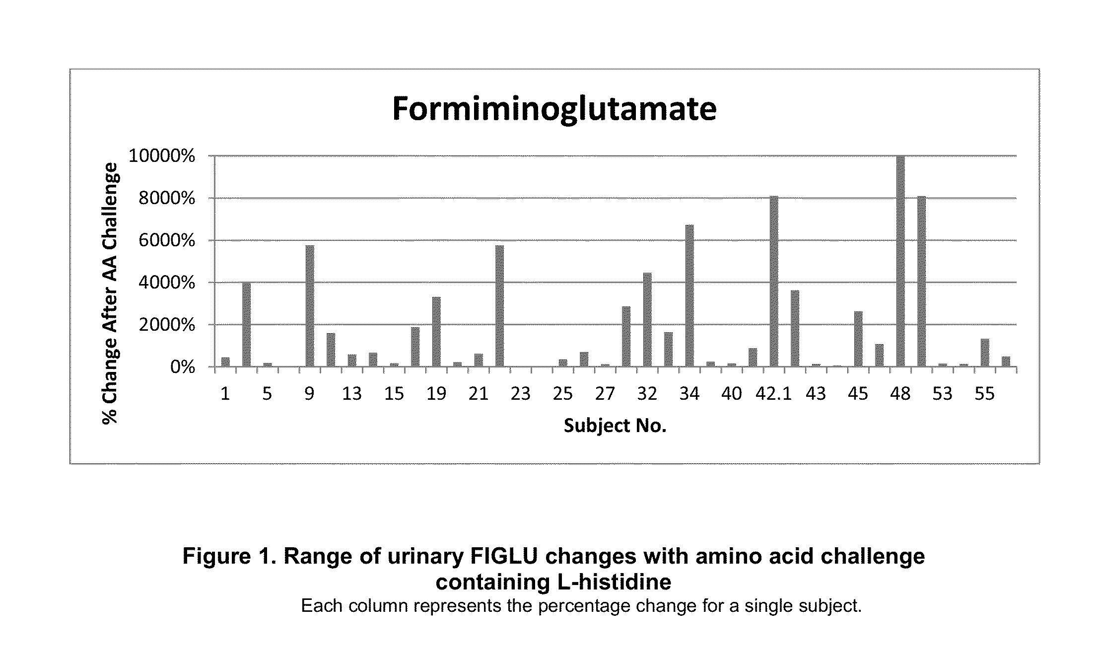 Process and Method for Broad Spectrum Amino Acid Challenged Urinary Organic Acids