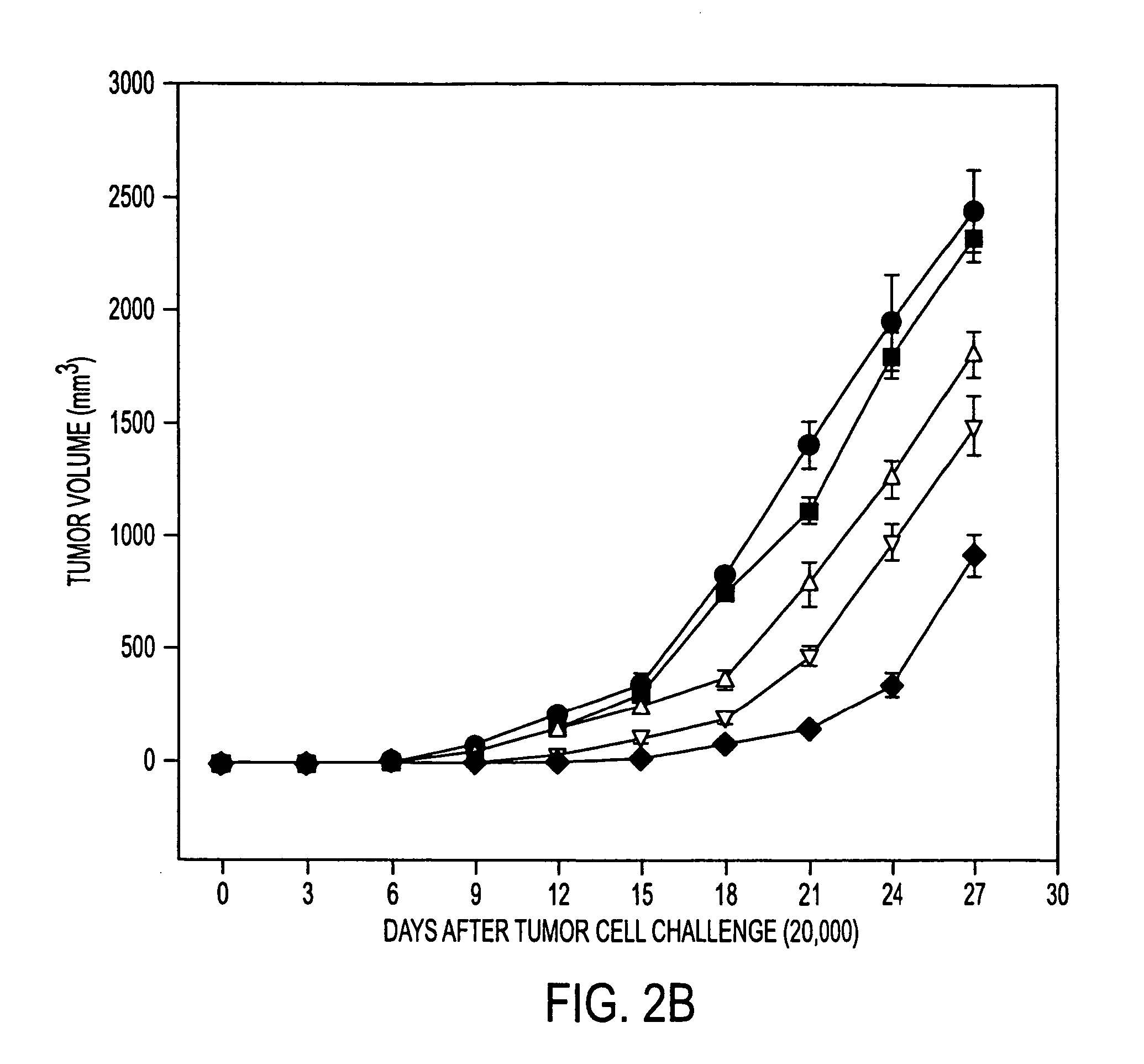 Stress protein compositions and methods for prevention and treatment of cancer and infectious disease