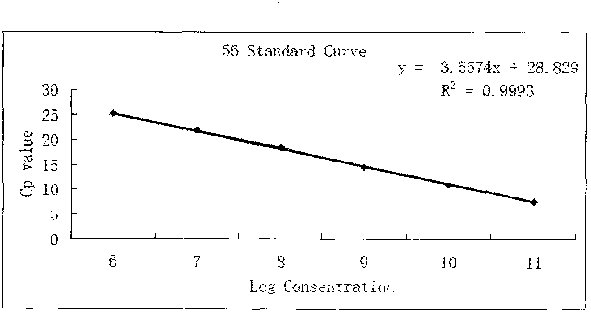 Peanut development gene, and application and detection method thereof