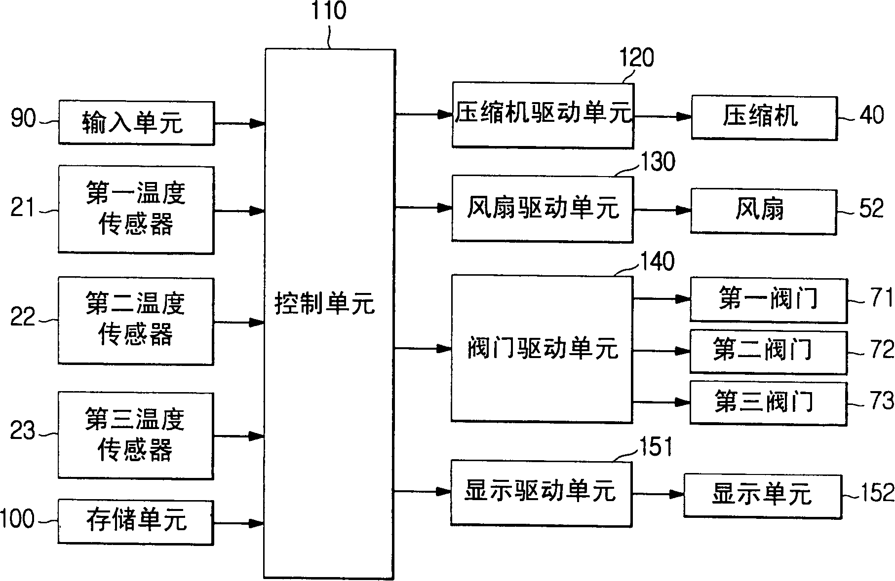 Control method of multi-chamber refrigerator