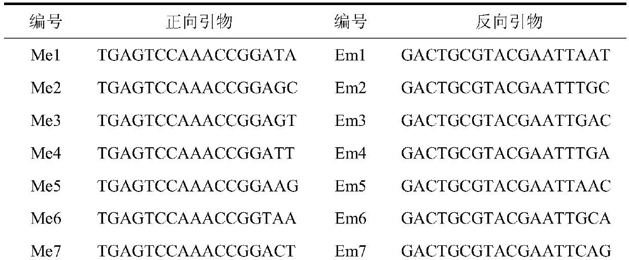 Molecular markers and application of the main QTL for grape resistance to anthracnose