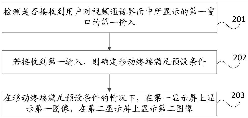 A display method and mobile terminal