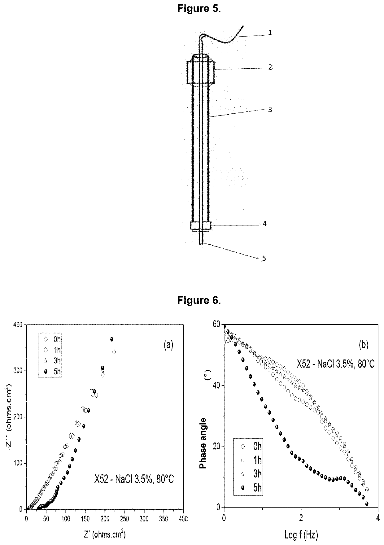 Rotating cylinder electrochemical cell