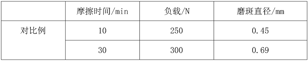 Lubricant prepared from nano-material and preparation method thereof