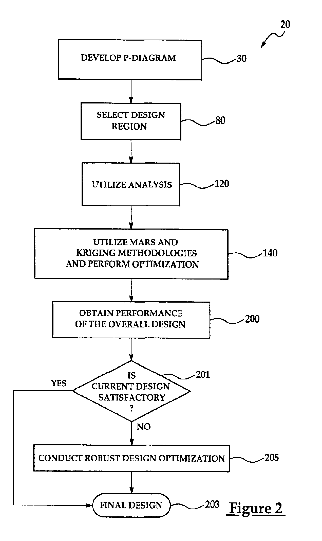 Method and apparatus for analyzing a design